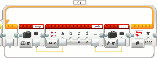 advanced math increment