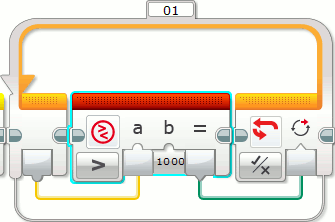 logic loop