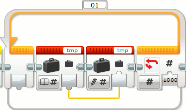 variable read/write